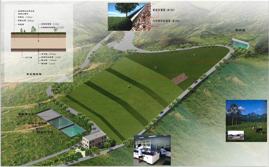 垃圾填埋场铺设土工布和土工膜,垃圾填埋hdpe土工膜厂家直销