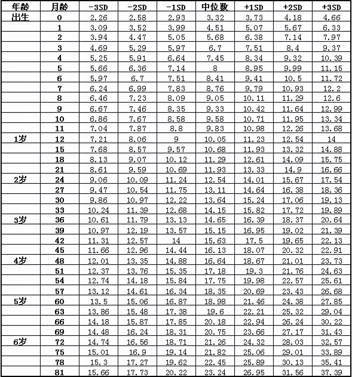 宝宝光吃不胖怎么办,宝宝吃了不长肉是不是要换奶粉