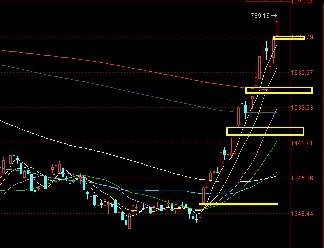 上午收盘创业板再创反弹以来新高,创业板再创新高北向资金加速流入