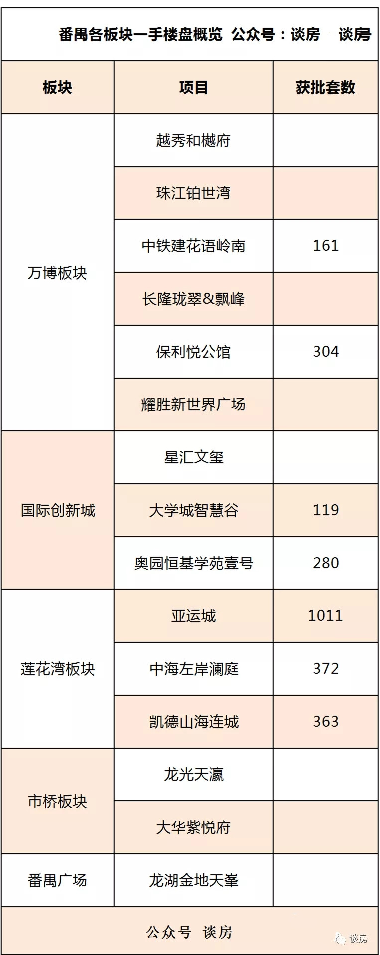 广州黄埔能买的板块,黄埔番禺什么板块值得买