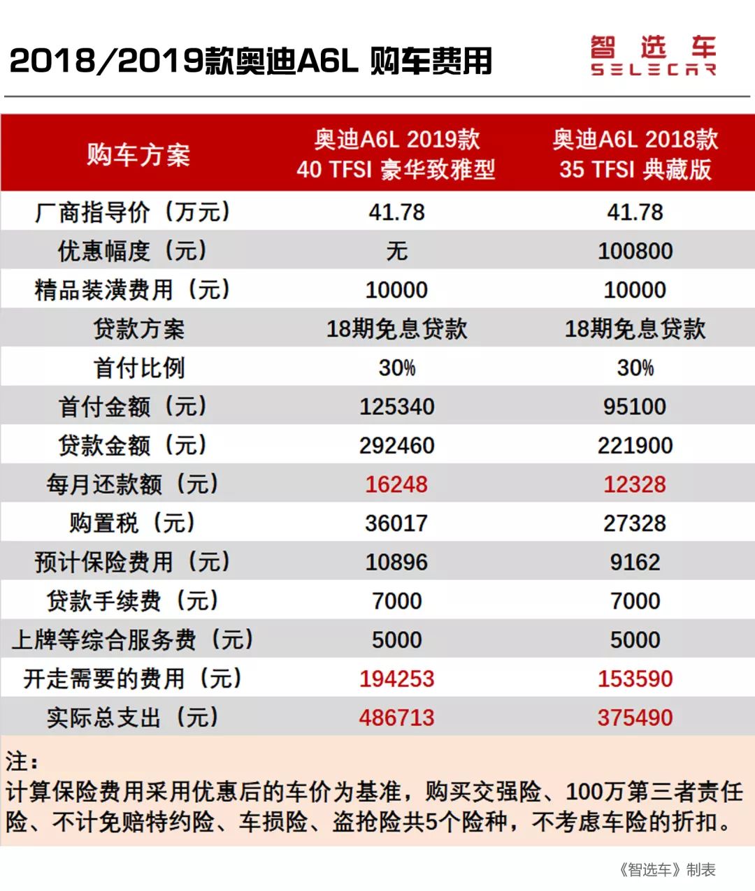 奥迪a6l45tfsi矩阵式大灯夜间效果,奥迪a6l新老款式对比