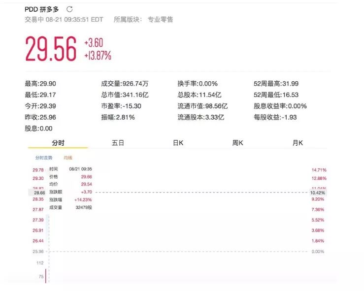 拼多多现金红包出现新用户咋办,拼多多现金红包会有风险吗