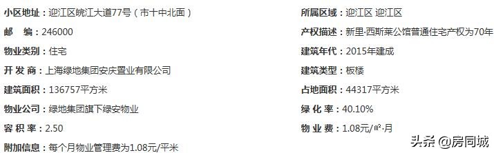 安庆最新楼盘排名一览表,安庆绿地紫峰大厦5楼