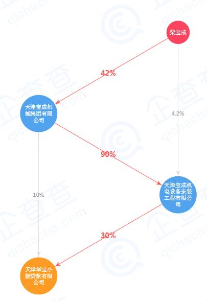 起底天津19家失联小贷公司：实控人或股东多为“老赖”