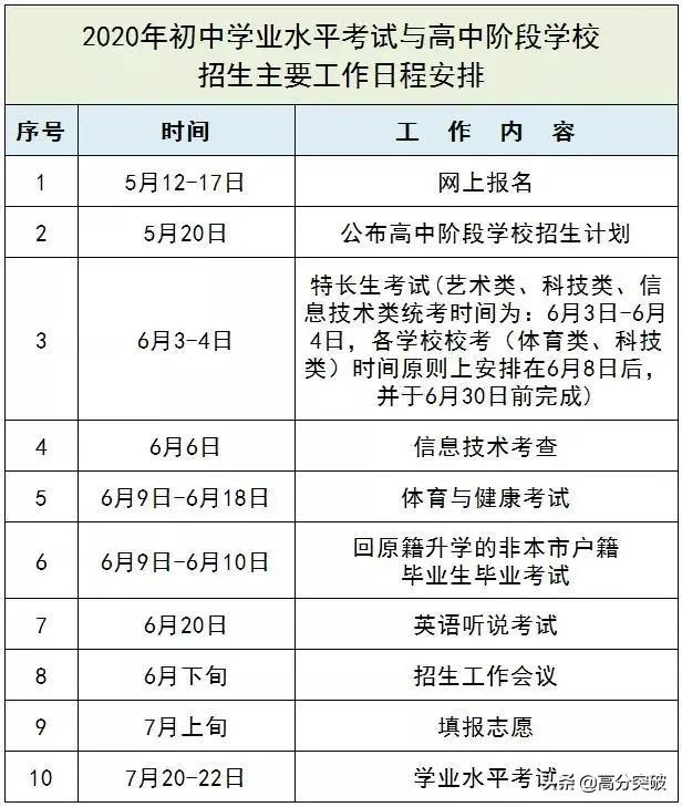 广东江门中考体考时间,2022江门体育中考