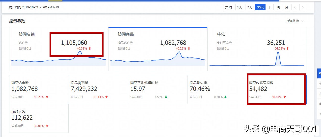详细解析「权重」的意义，快速提升权重指标，规避降权风险