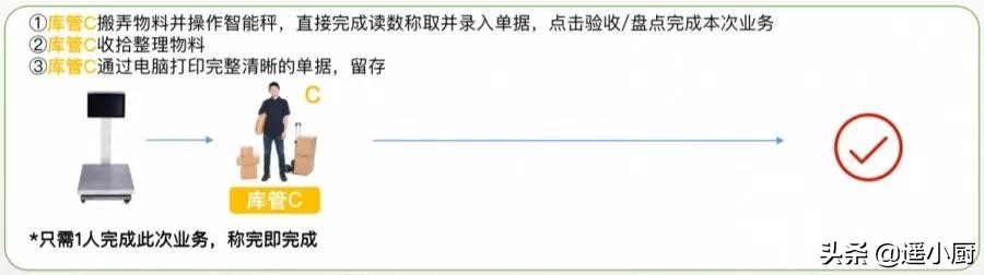 杈版．涓栫邯椁愰ギ绠＄悊绯荤粺,杈版．涓栫邯