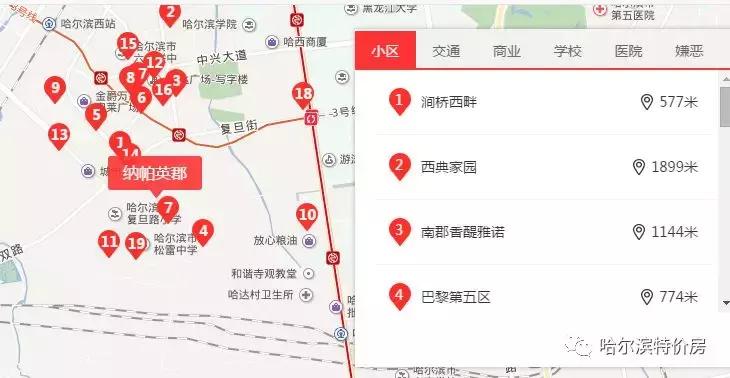 哈尔滨最好的校区房周边新楼盘,哈尔滨性价比高的校区房