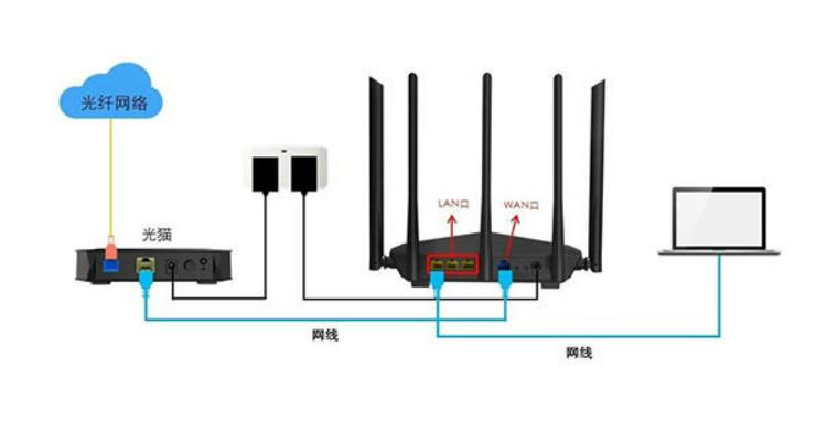 千兆路由器怎么安装调试,5g工业路由器安装调试教程