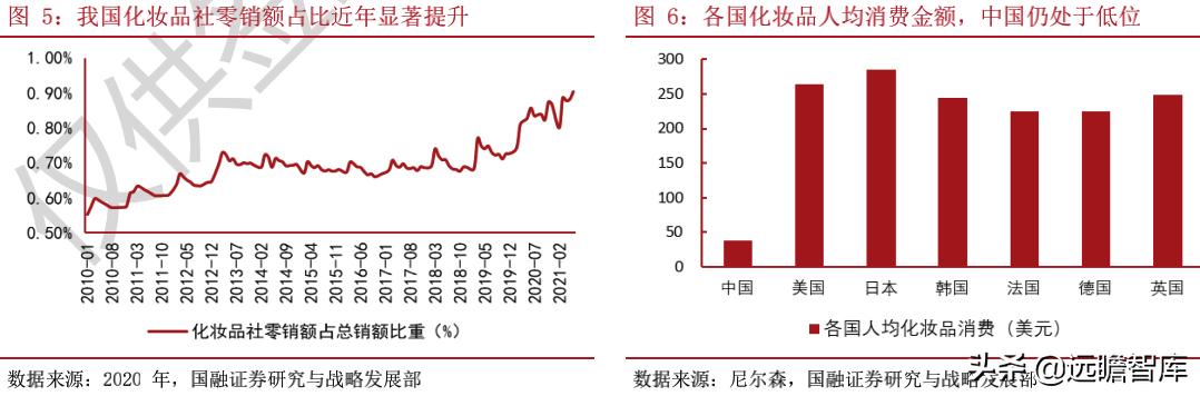 国产化妆品企业发展路径,化妆品品牌如何壮大