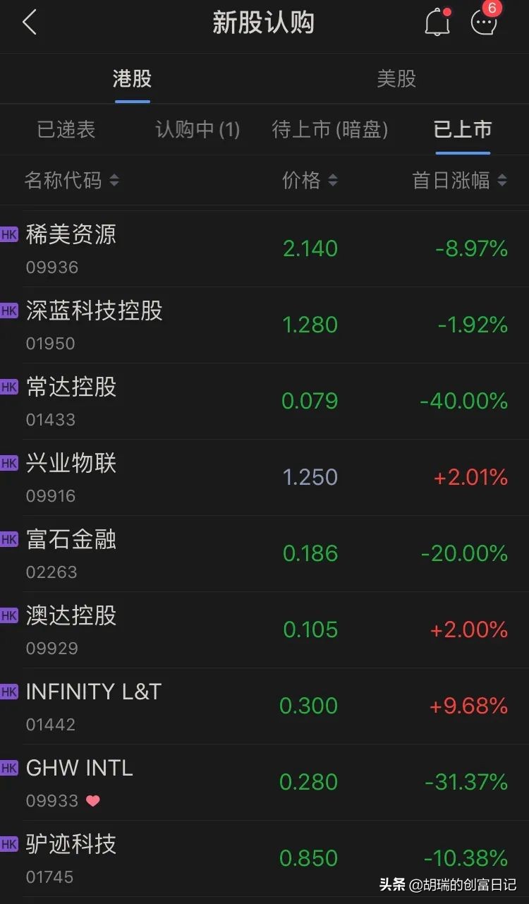 港股打新能赚钱不,阿里巴巴港股打新会赚钱吗