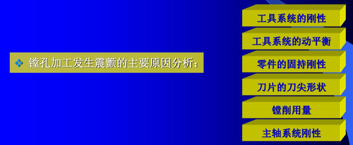 镗孔技术培训,镗孔实战教学