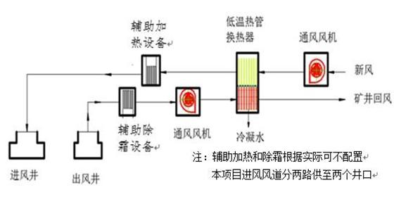 余热回收助力节能增效,余热回收制冷效益