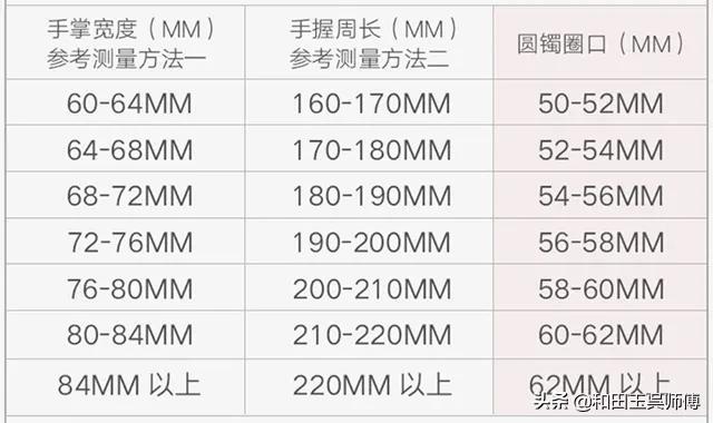 玉手镯新手入门教程,手把手教你挑选翡翠手镯