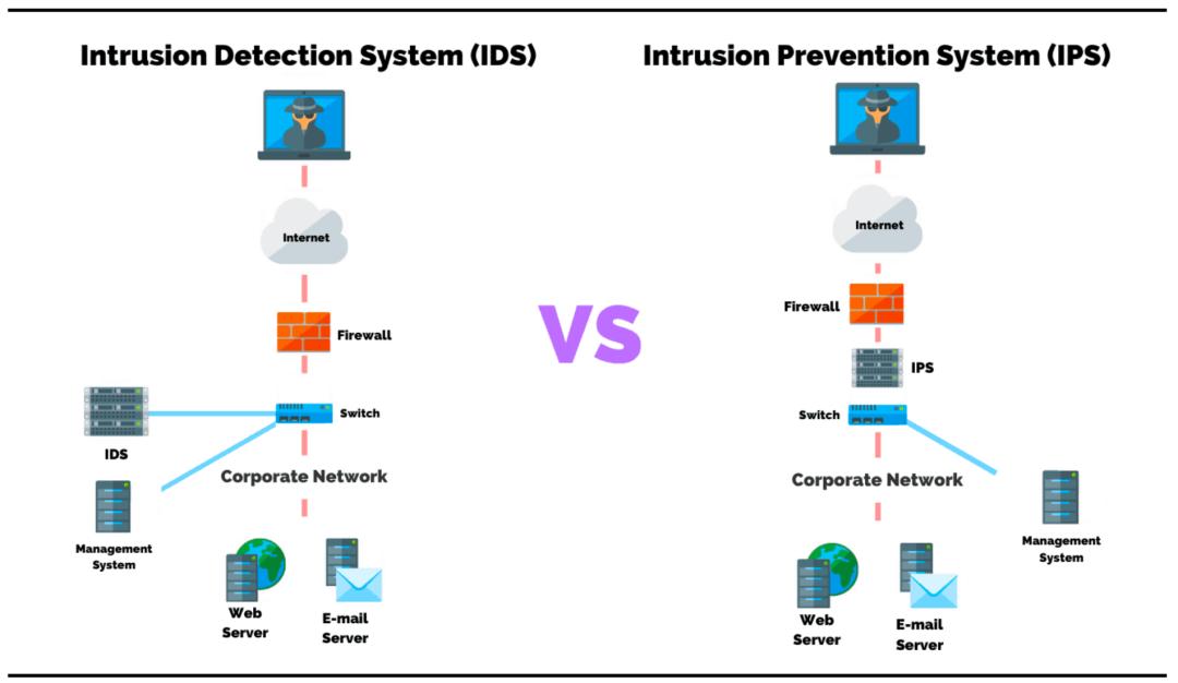 网络安全行业深度解析,网络安全行业有哪些项目
