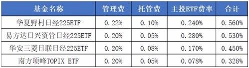 不是樱花，不是马桶盖，这次是日本股市欢迎你
