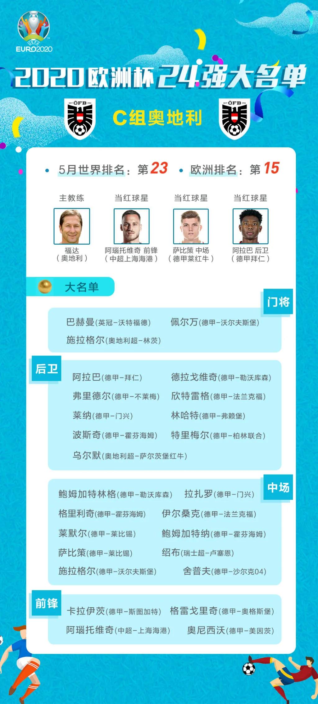 欧洲杯24强国家队名单,2021欧洲杯赛程时间表4强