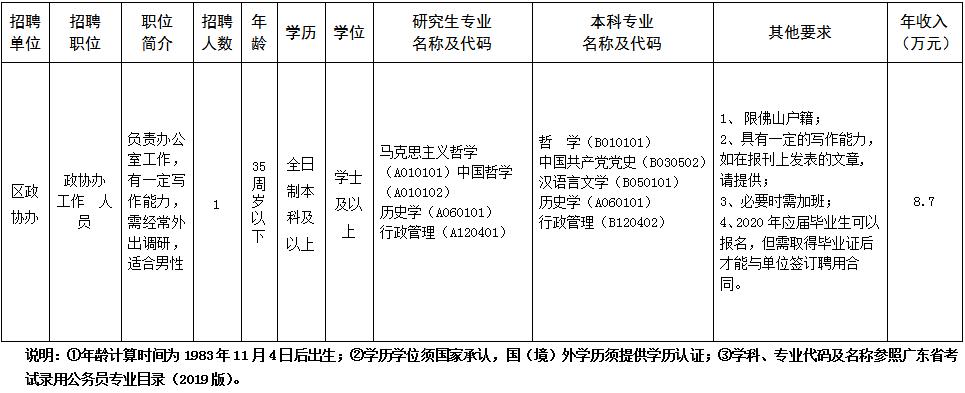 急招辅员辅警、医护人员！南海最新笋工上线，欲报从速