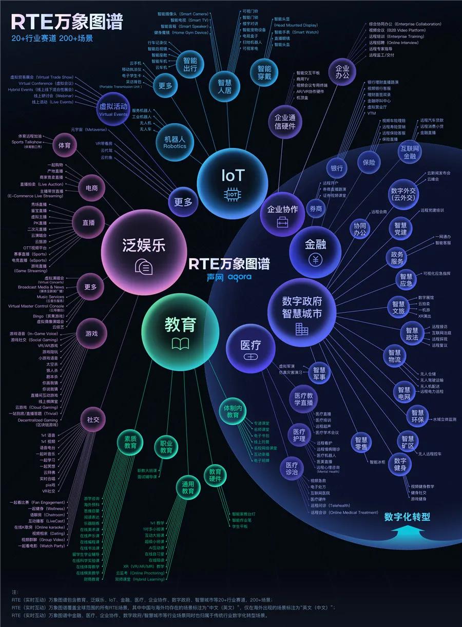 RTE2021开幕声网重磅发布RTE万象图谱