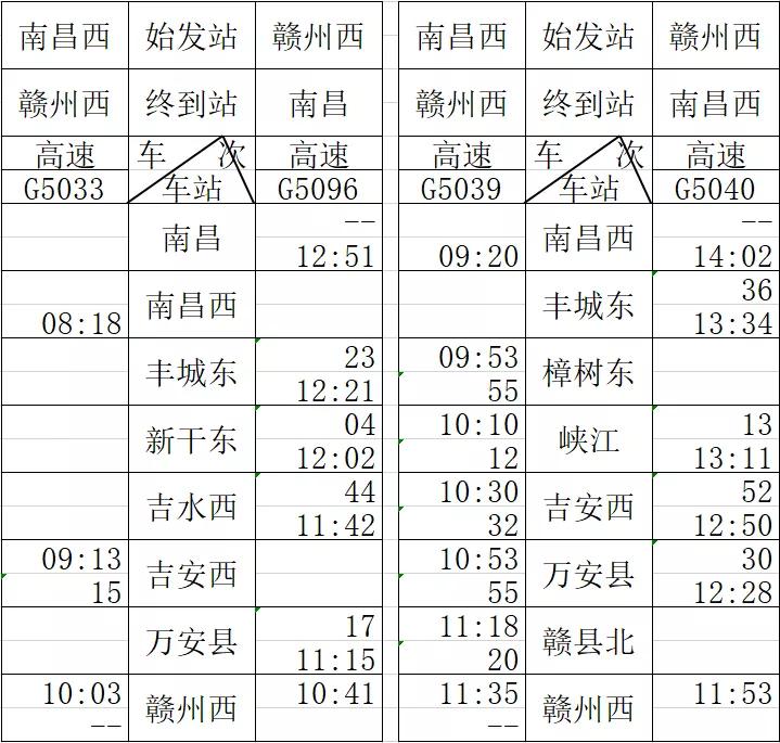 2019昌赣高铁各个站的时刻表,昌赣高铁开通视频