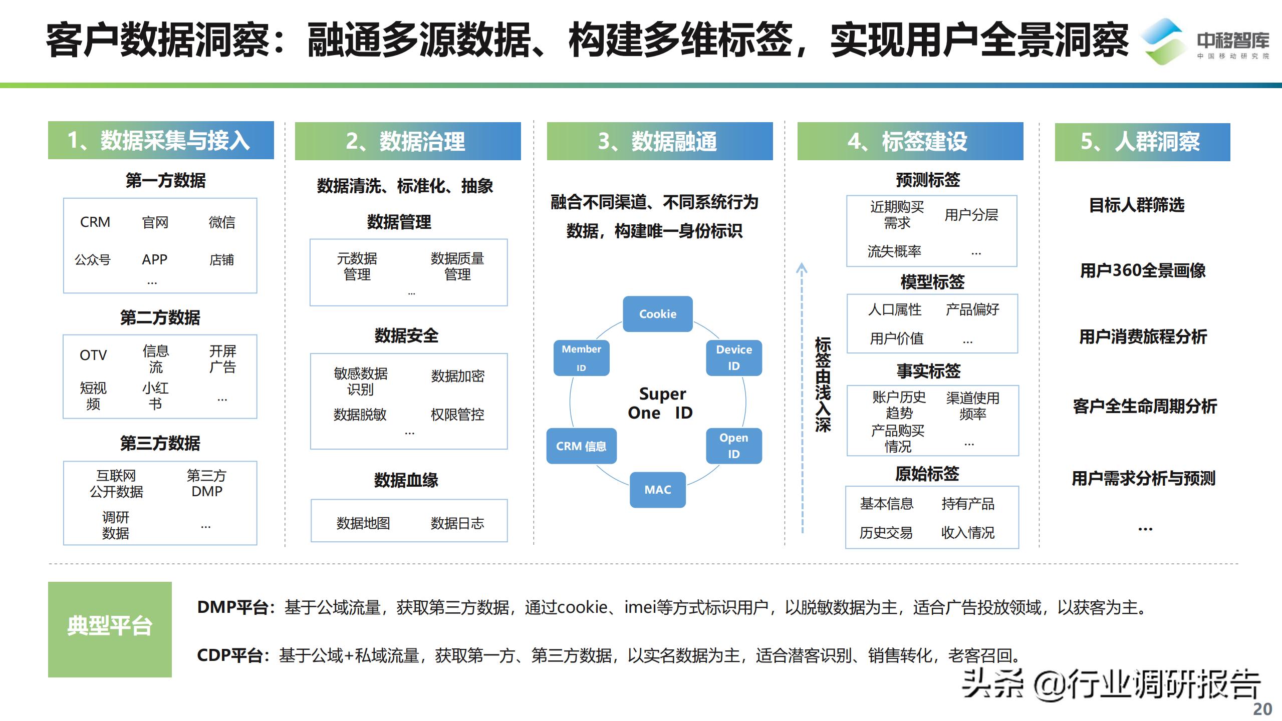 数字化营销现状与趋势,数字化营销现状
