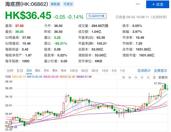 4万亿的风口之下，又一家餐饮巨头冲击IPO
