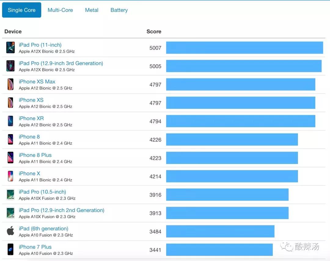 iPad测评,ipad触控笔平替测评