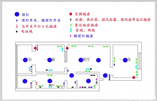 装修日记改造,装修好的房子如何电路改造