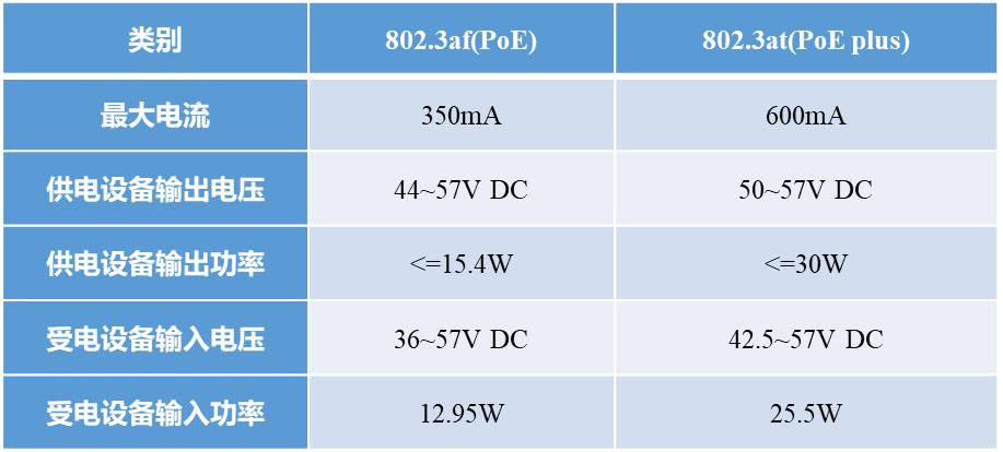 视频监控系统摄像机、录像机供电方法、接口、规格、要求全面介绍