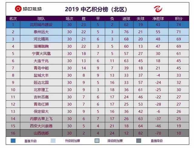 淄博蹴鞠足球最新消息,淄博蹴鞠首发阵容