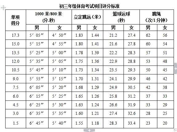 铜陵市2024年体考时间表,铜陵体育中考能选哪些项目