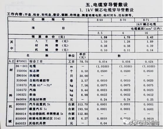 热力设备安装定额讲解,山东安装消耗量定额讲解