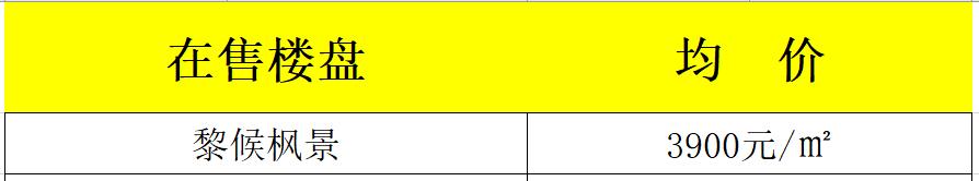 长治君汇活力城最新房价,长治公务员小区最新房价