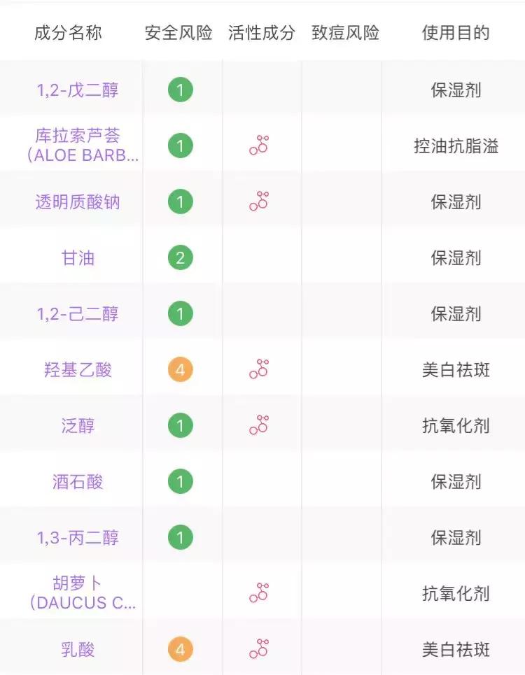 theordinary护肤品推荐,护肤圈成分theordinary