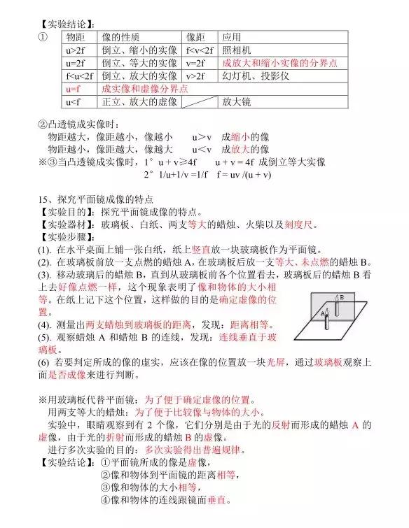 物理教学实验中的实验方法指导,初中物理50个实验视频第2讲