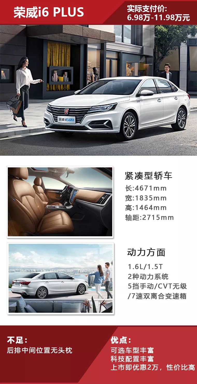 荣威i6自动落地价多少,新款荣威i6plus落地价