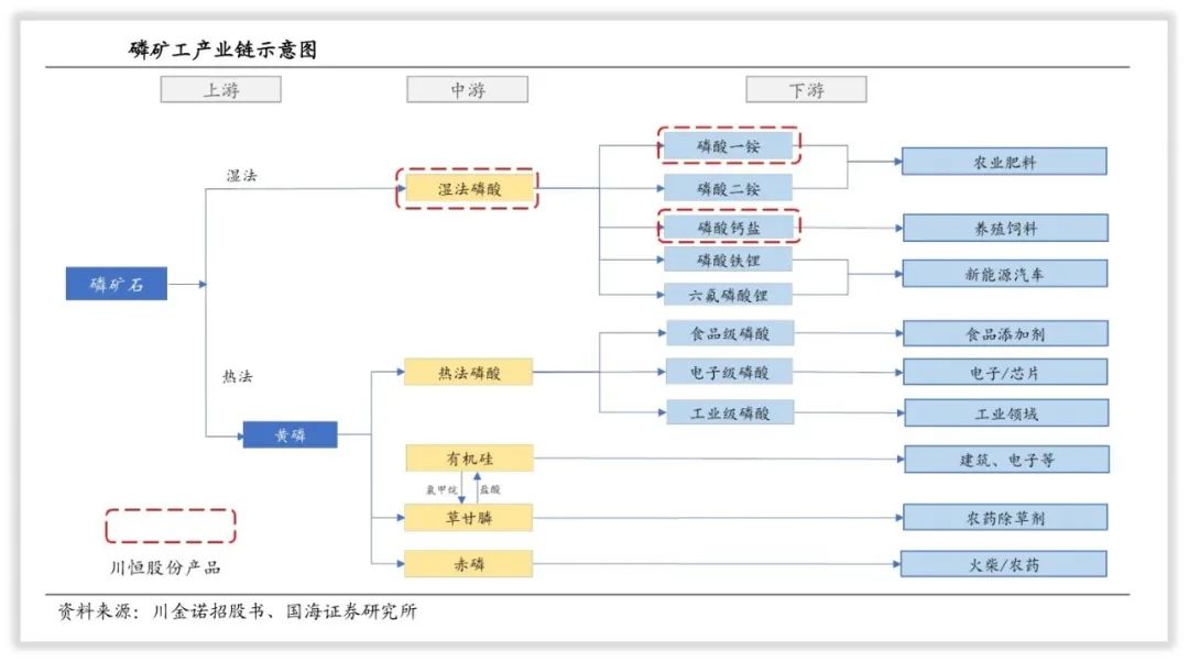 川恒股份有限公司董事长,川恒股份主营业务