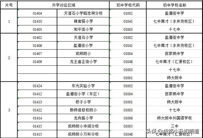 锦江二区学位落户年限,锦江二区最新政策