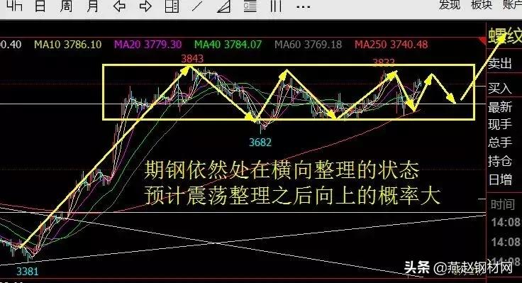 他说：钢价不会大幅下跌！|金石专访
