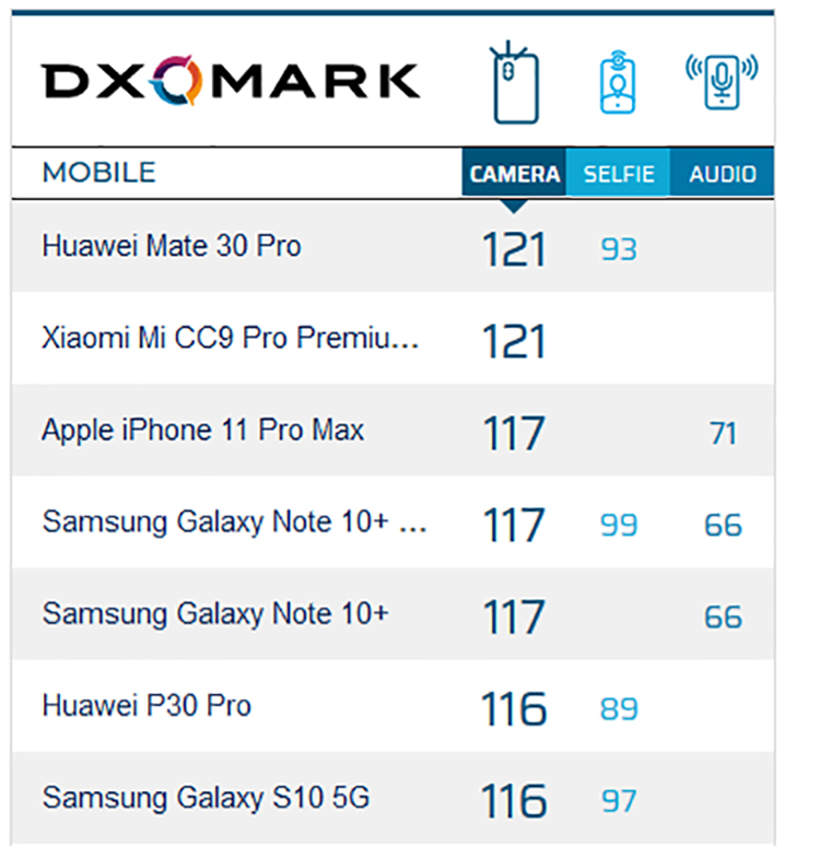 手机摄像头光圈越大尺寸也越大吗,手机摄像头的数量越多越好吗