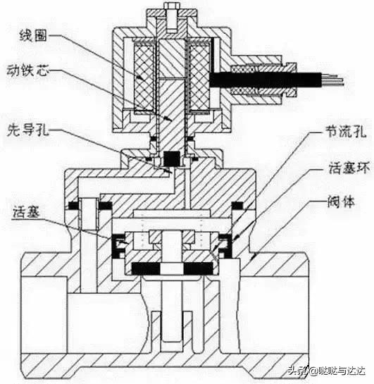 净水机废水电磁阀的工作原理,太阳能电磁阀工作原理及接法