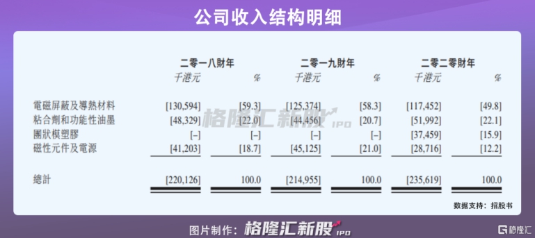 深耕行业20余载,深耕行业20年公司