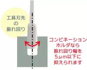 浮动夹具是什么意思,浮动夹具