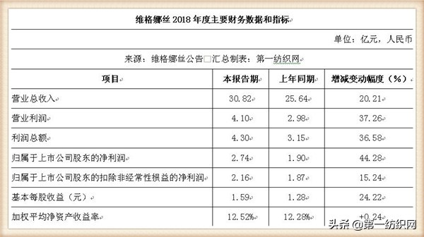 维格娜丝工资明细查询,维格娜丝2016新款图片