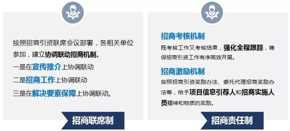 产业园区招商100个知识点,产业园区招商运营方案