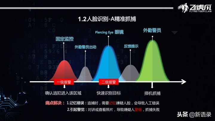 飞虎爪PiercingEye：为未来警察定制的智能眼镜有啥不一样？