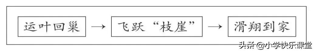 六年级上册1单元习作变形记,部编版六年级上册变形记作文ppt