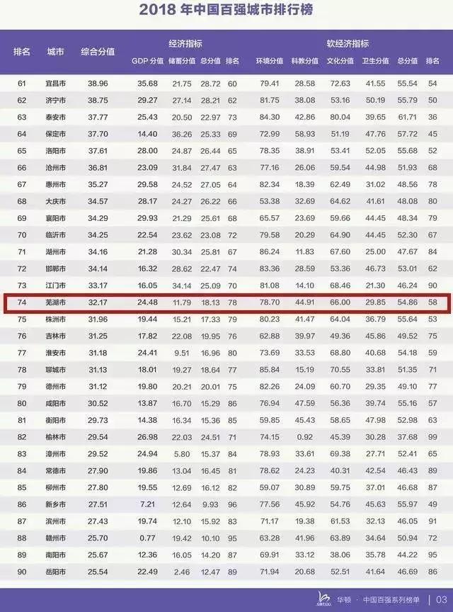 芜湖叫小上海的原因,安徽芜湖有小上海之称吗