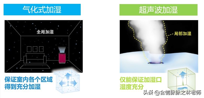 松下加湿器测评,松下f-vxg35c加湿空气净化器