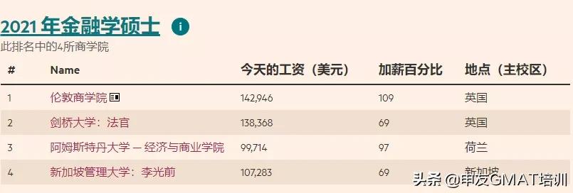 《金融时报》发布2021商学院排名,香港浸会大学成吊车尾?